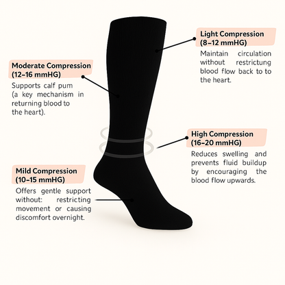 Maternity Compression Socks